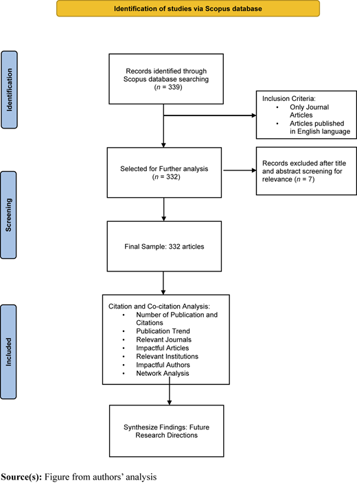 Figure 1 Refer to the image caption for details.