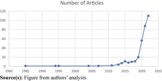Figure 2 Refer to the image caption for details.