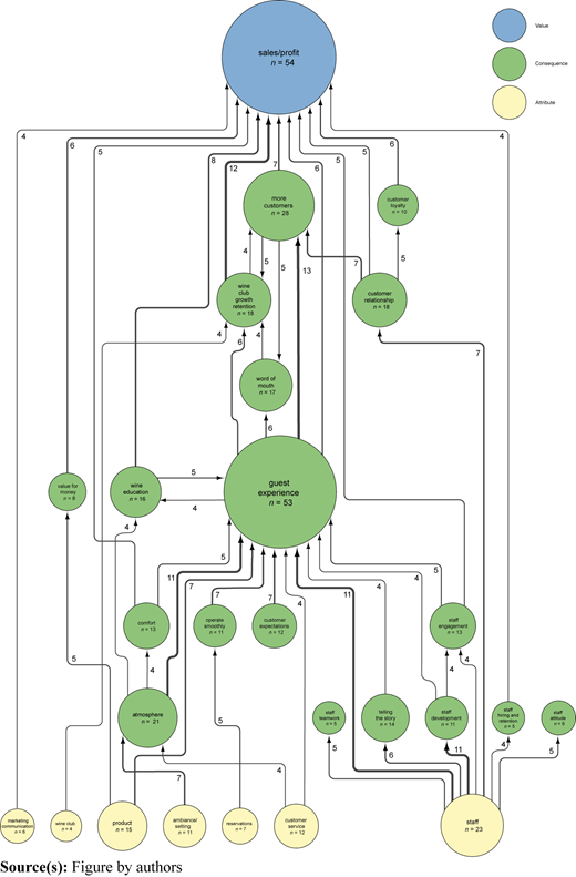 Figure 1 Refer to the image caption for details.