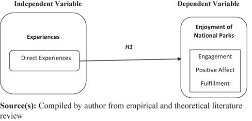 Figure 1 Refer to the image caption for details.