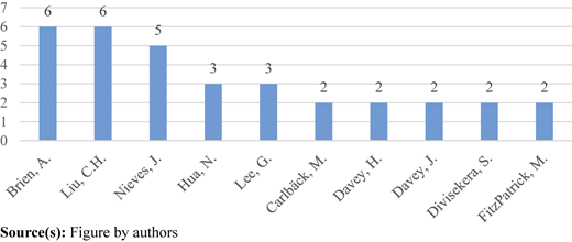 Figure 2 Refer to the image caption for details.