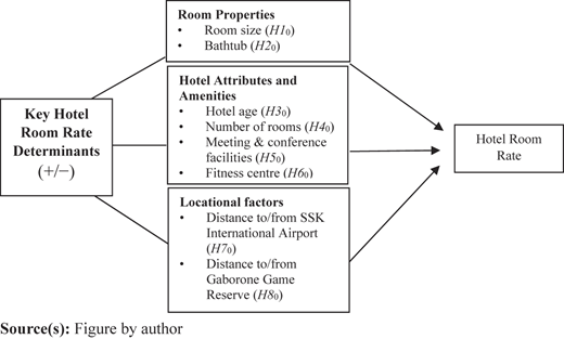 Figure 1 Refer to the image caption for details.
