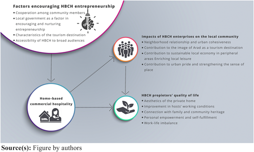 Figure 1 Refer to the image caption for details.