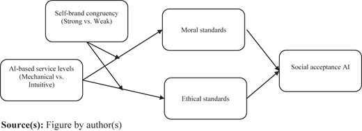 Figure 1 Refer to the image caption for details.
