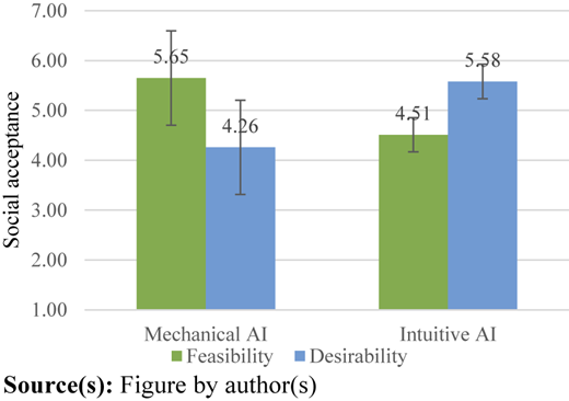 Figure 3 Refer to the image caption for details.