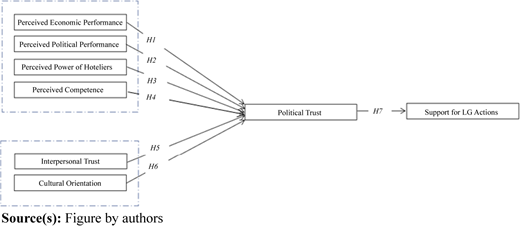 Figure 1 Refer to the image caption for details.