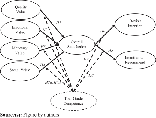 Figure 1 Refer to the image caption for details.