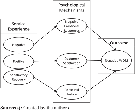 Figure 1 Refer to the image caption for details.