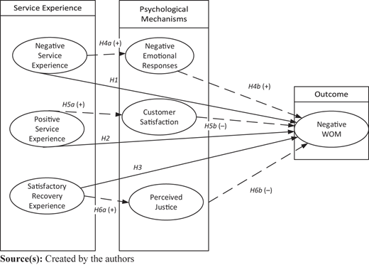 Figure 2 Refer to the image caption for details.