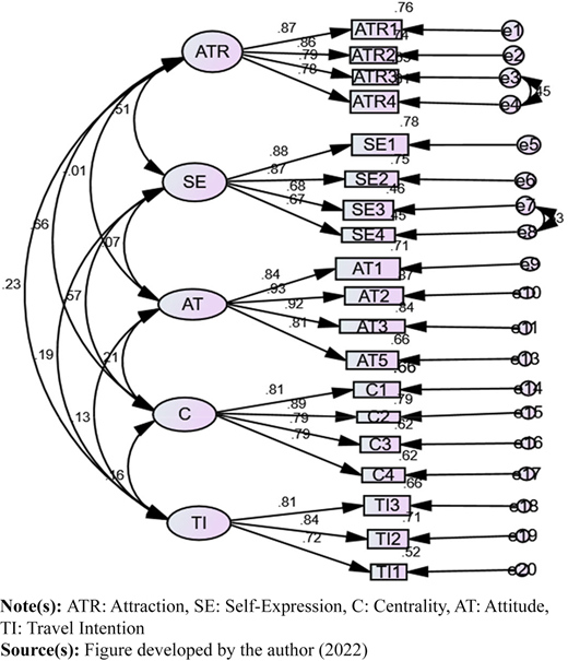 Figure 1 Refer to the image caption for details.