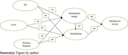 Figure 1 Refer to the image caption for details.