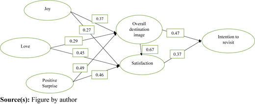 Figure 2 Refer to the image caption for details.