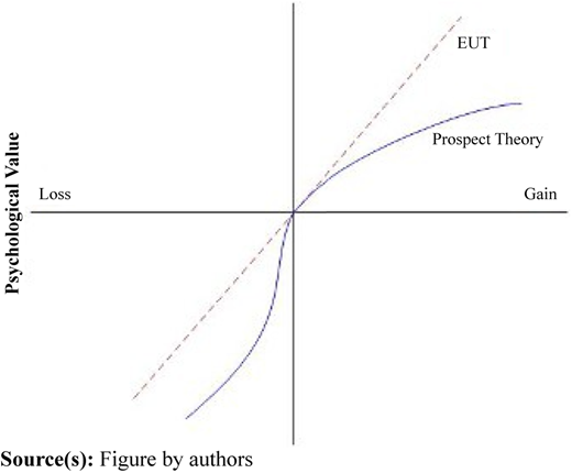 Figure 1 Refer to the image caption for details.