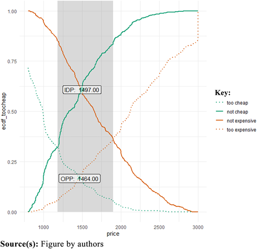 Figure 3 Refer to the image caption for details.