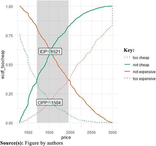 Figure 4 Refer to the image caption for details.
