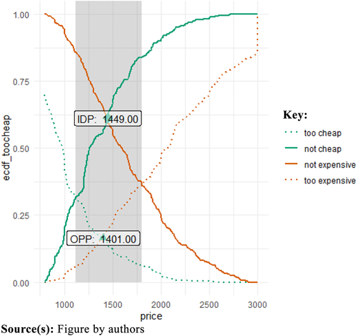 Figure 5 Refer to the image caption for details.