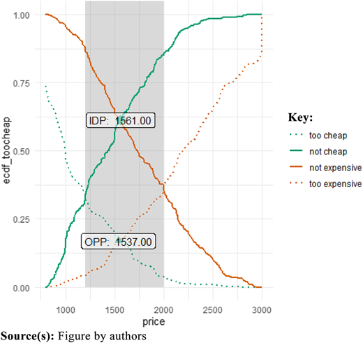 Figure 6 Refer to the image caption for details.