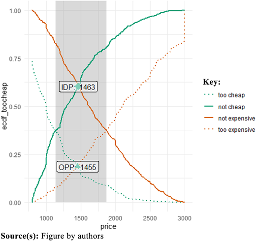 Figure 7 Refer to the image caption for details.