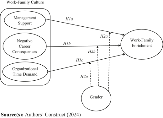 Figure 1 Refer to the image caption for details.