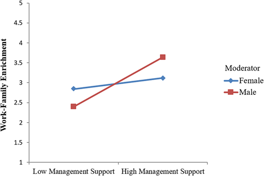 Figure 2 Refer to the image caption for details.