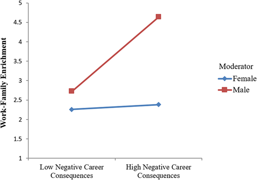 Figure 3 Refer to the image caption for details.
