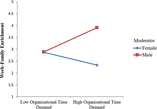 Figure 4 Refer to the image caption for details.