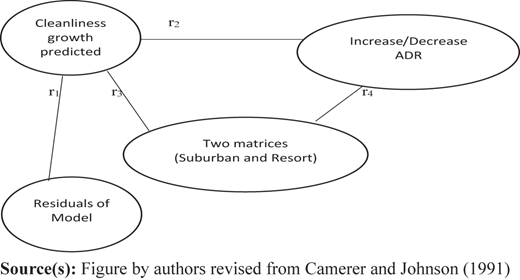 Figure 3 Refer to the image caption for details.
