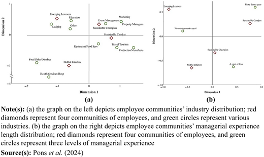 Two scatter plots illustrate the distribution of food establishments across two dimensions.