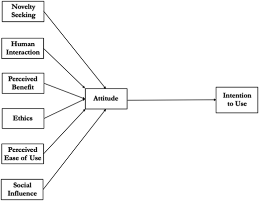 Figure 1 Refer to the image caption for details.