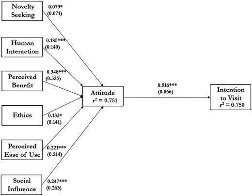 Figure 2 Refer to the image caption for details.