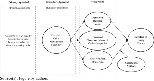 Figure 1 Refer to the image caption for details.
