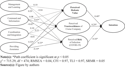 Figure 2 Refer to the image caption for details.