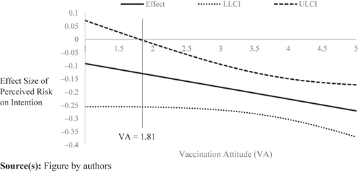Figure 3 Refer to the image caption for details.