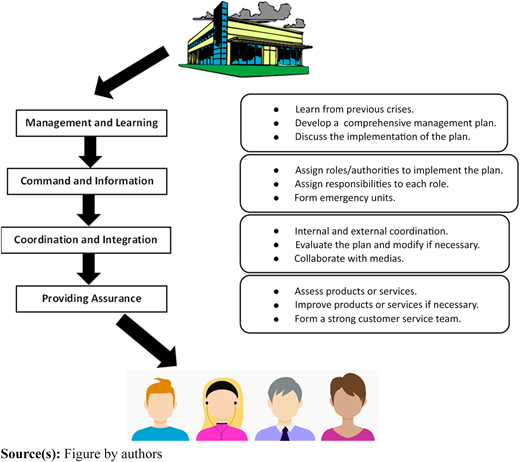 Figure 6 Refer to the image caption for details.