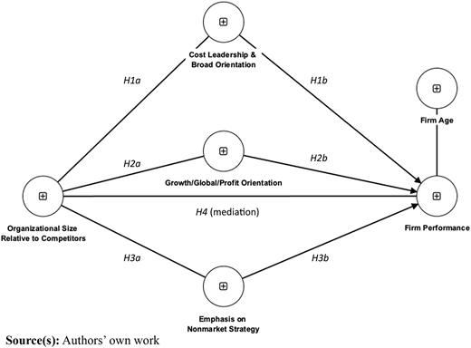 Figure 1 Refer to the image caption for details.