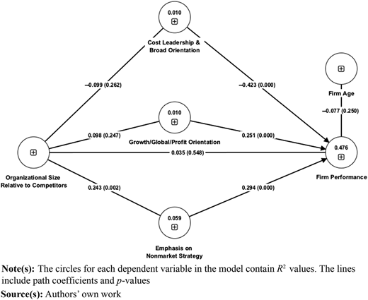 Figure 2 Refer to the image caption for details.