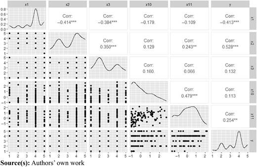 Figure 3 Refer to the image caption for details.
