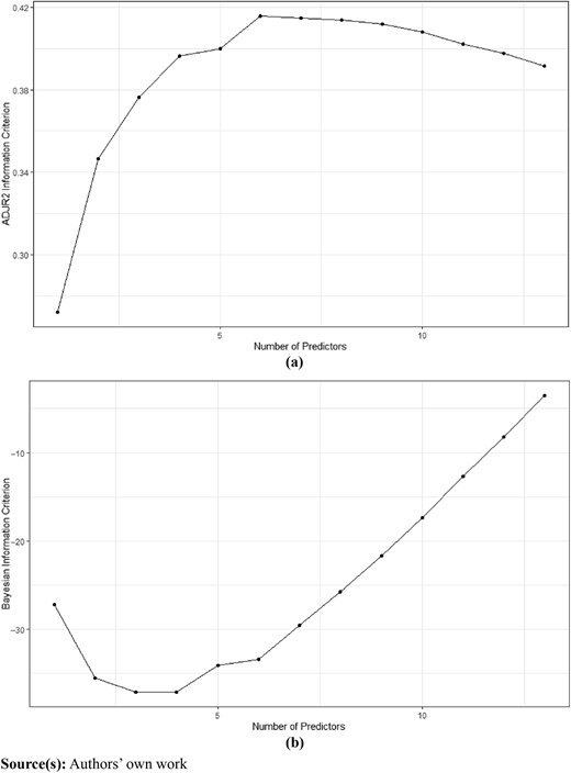 Figure 4 Refer to the image caption for details.