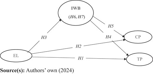 Figure 1 Refer to the image caption for details.