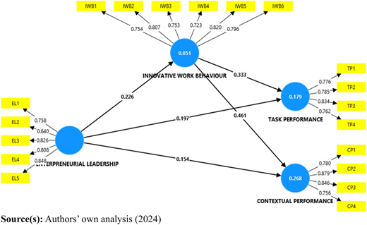 Figure 2 Refer to the image caption for details.