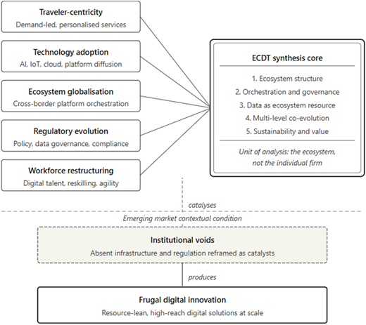 Figure 1 Refer to the image caption for details.