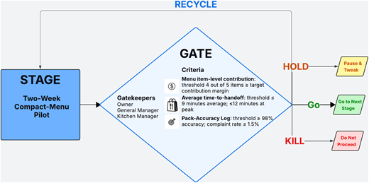 Figure 1 Refer to the image caption for details.