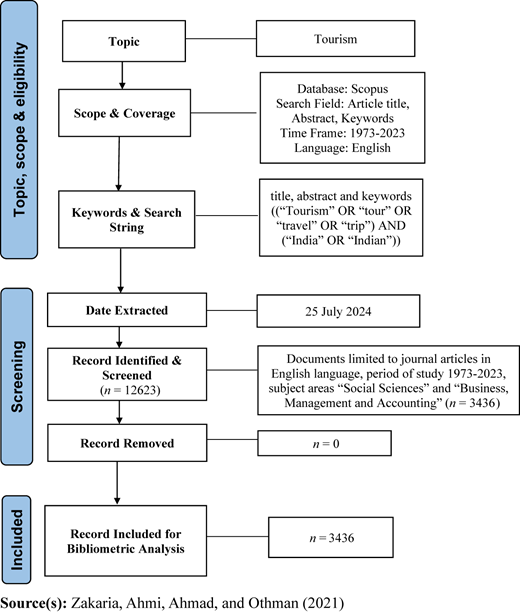 Figure 1 Refer to the image caption for details.
