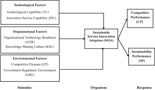 A flow chart illustrates the hypothesized relationships between the components of the qualitative study.