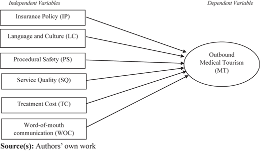 Figure 1 Refer to the image caption for details.