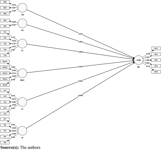 Figure A1 Refer to the image caption for details.