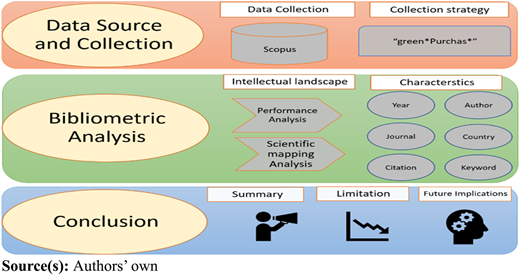 Figure 1 Refer to the image caption for details.