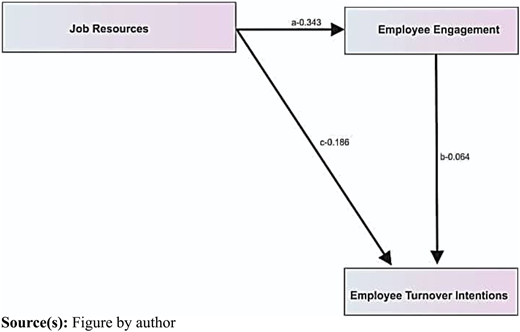 Figure 1 Refer to the image caption for details.