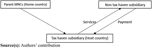 Figure 1 Refer to the image caption for details.