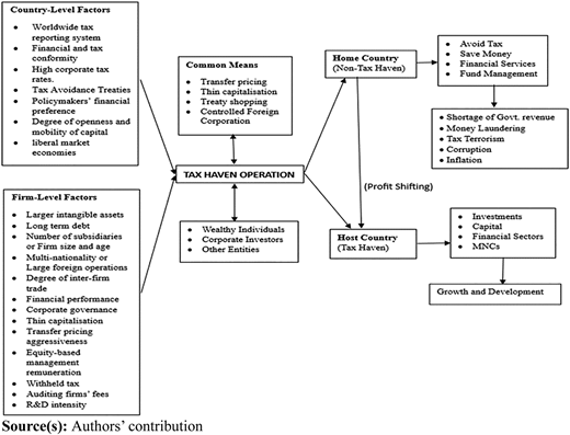 Figure 2 Refer to the image caption for details.